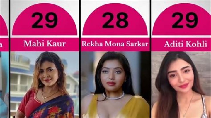 Top Ullu Actresses 2024: Names, Photos, and Stories You Need to Know