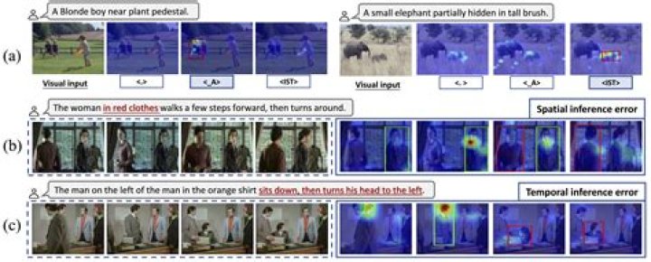 Unleashing the Power of Video: A Comprehensive Guide to Mastering Video Creation and Optimization