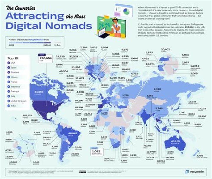 Vagamove: The Ultimate Guide to Exploring the World Through Digital Nomadism