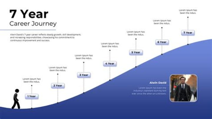 Wayne Chaplin Salary: A Comprehensive Guide to His Earnings and Career Journey