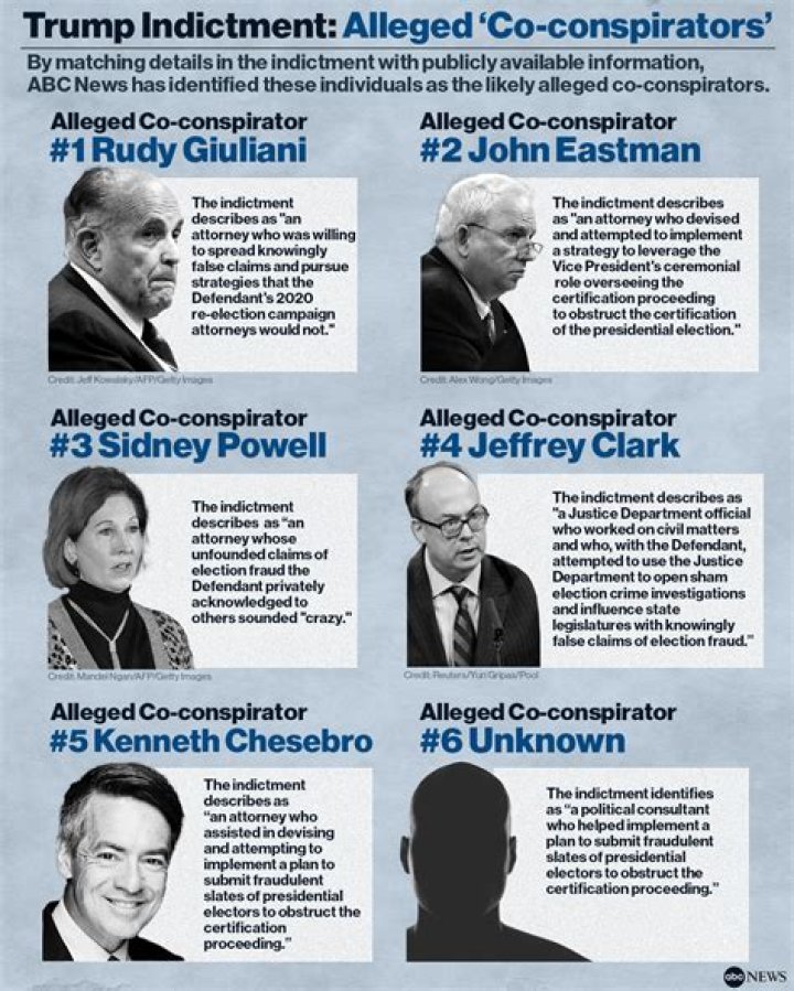 Who Are Diddy's Co-Conspirators: Unveiling the Hidden Truth