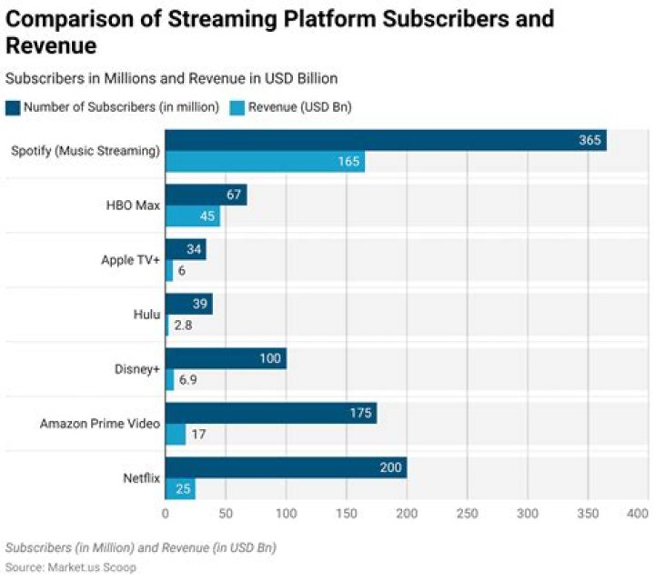 Why Movierulz Adults Has Become a Household Name in the Streaming World